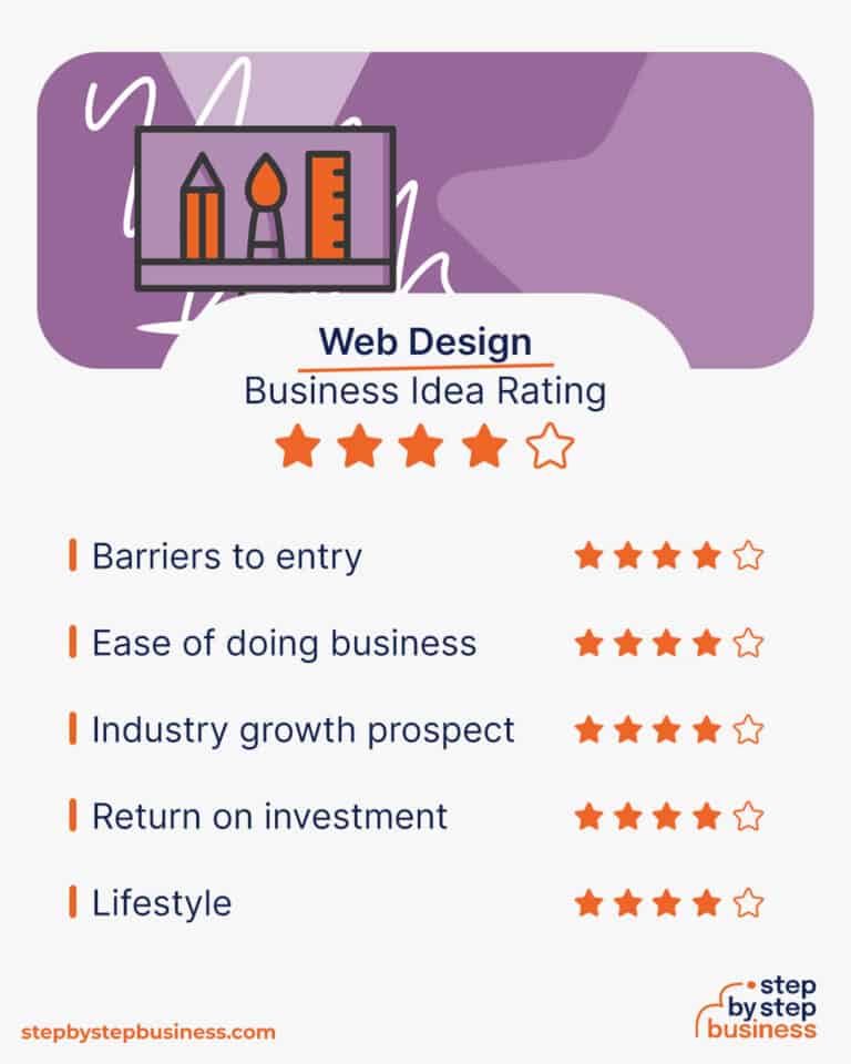 How to Start a Web Design Business in 2023