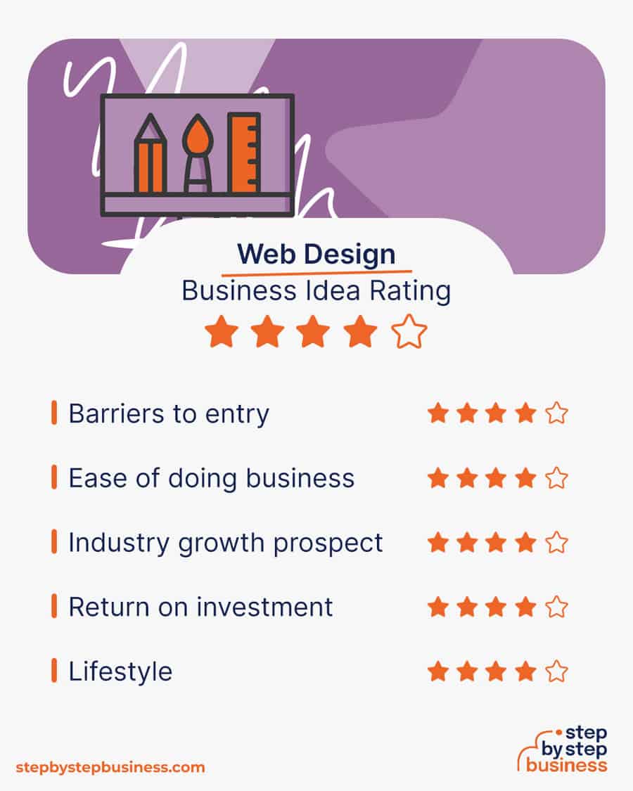 web design business idea rating