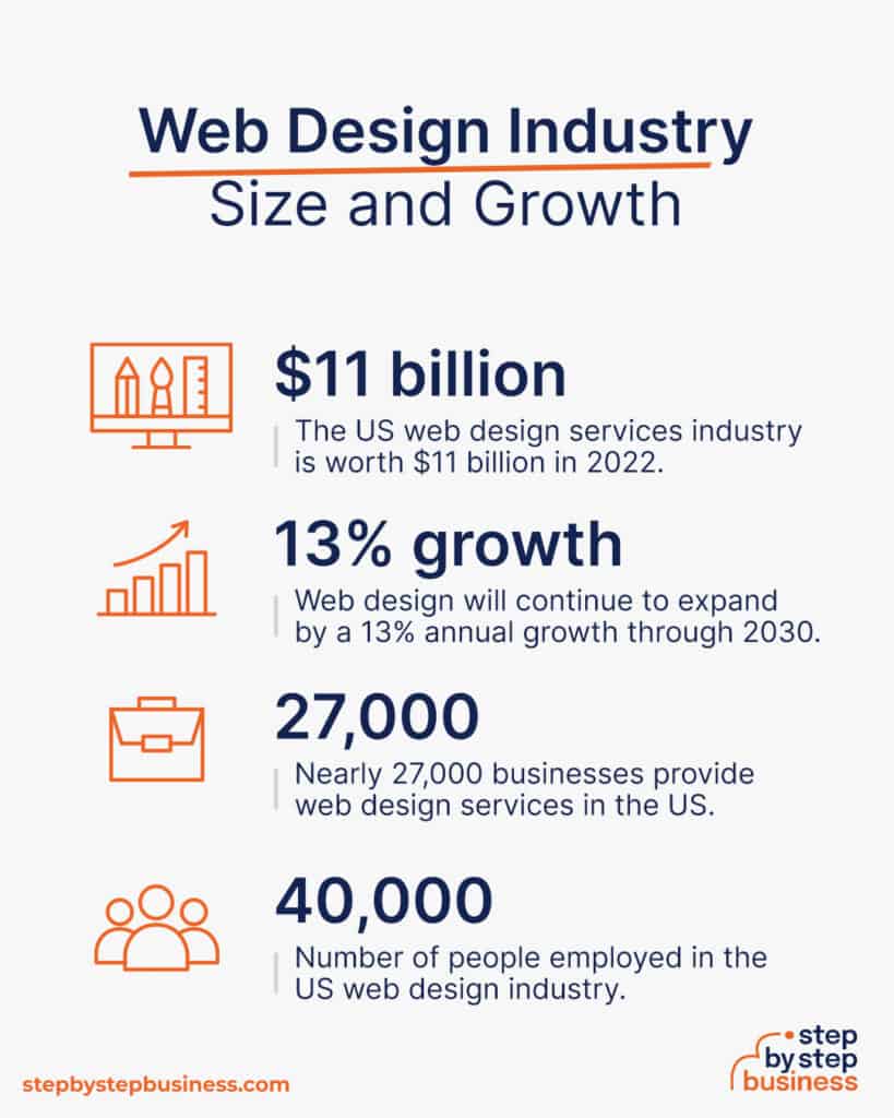 Designing Success How To Start Your Web Design Business Designing Success How To Start Your Web Design Business