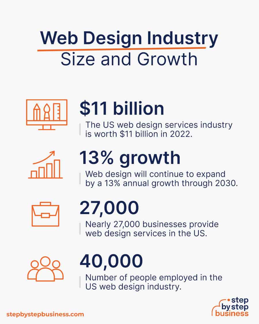 web design industry size and growth
