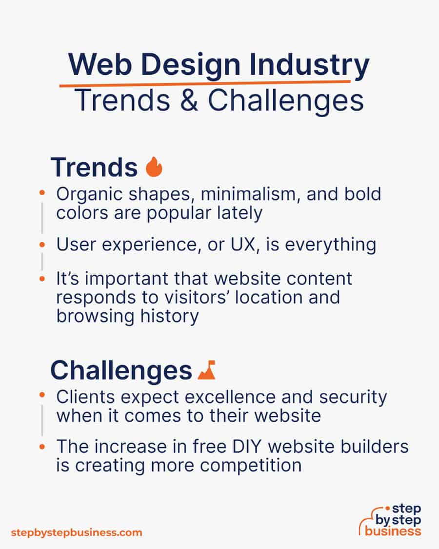 web design industry Trends and Challenges