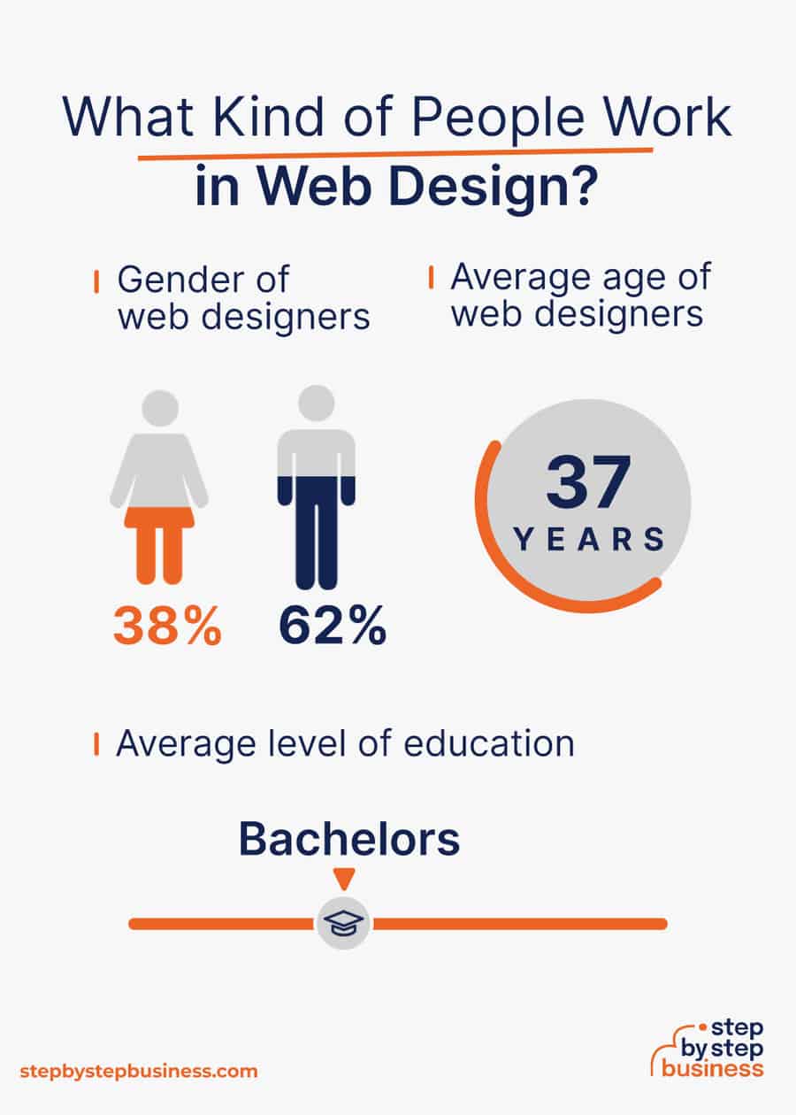 web design industry demographics
