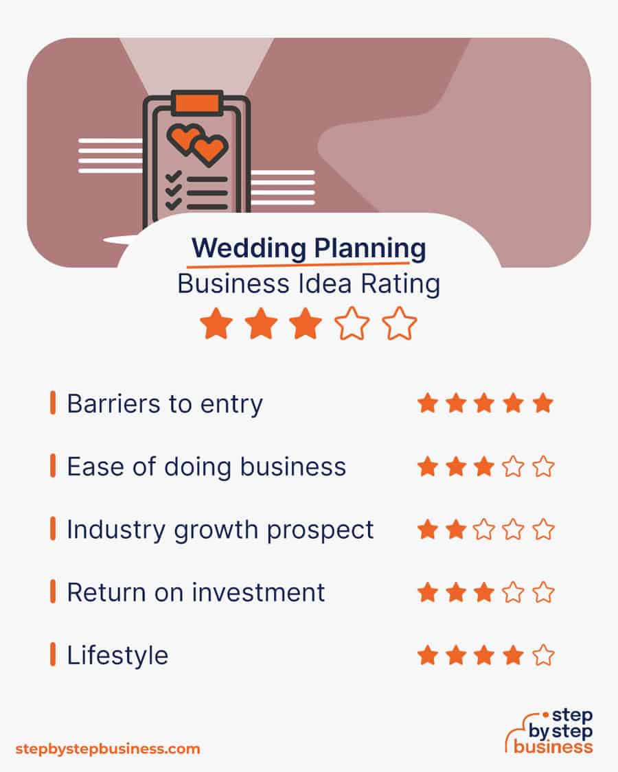 how to start a wedding planning business