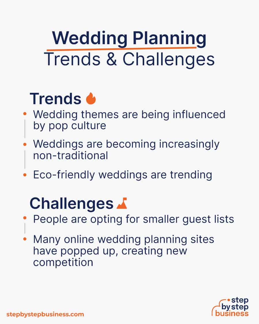 wedding planning industry Trends and Challenges