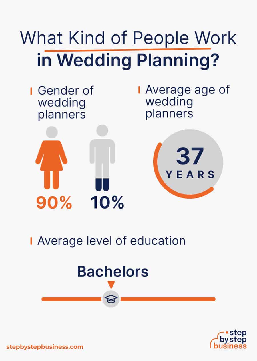 wedding planning industry demographics