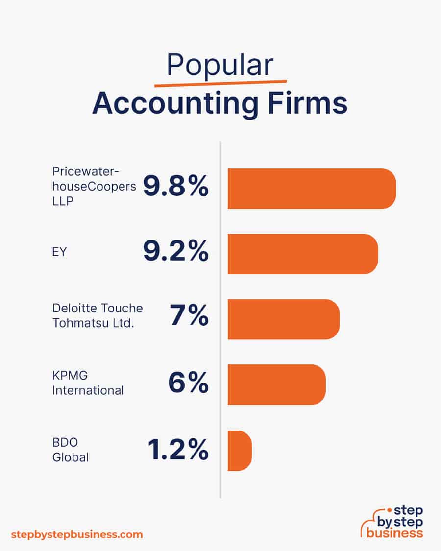 popular accounting firms