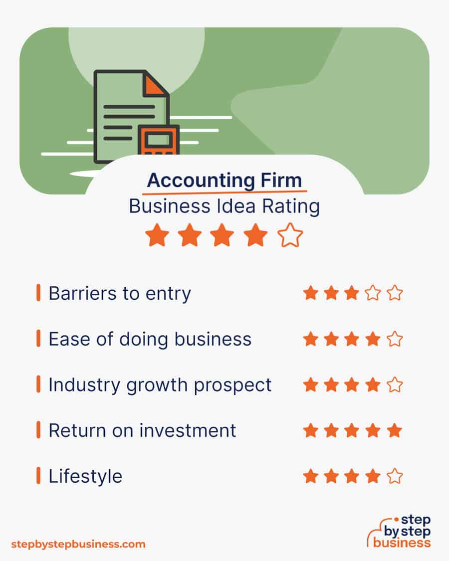 accounting business idea rating