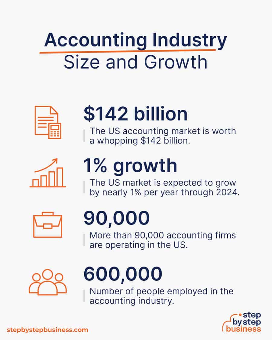accounting industry size and growth