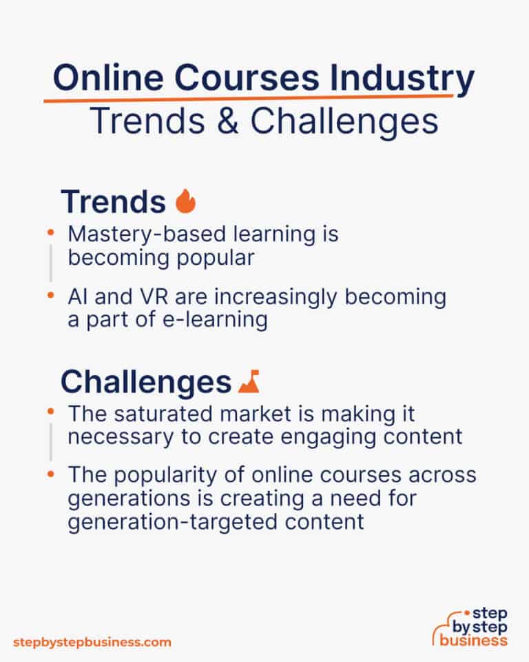 How to Create an Online Course That Sells in 13 Steps