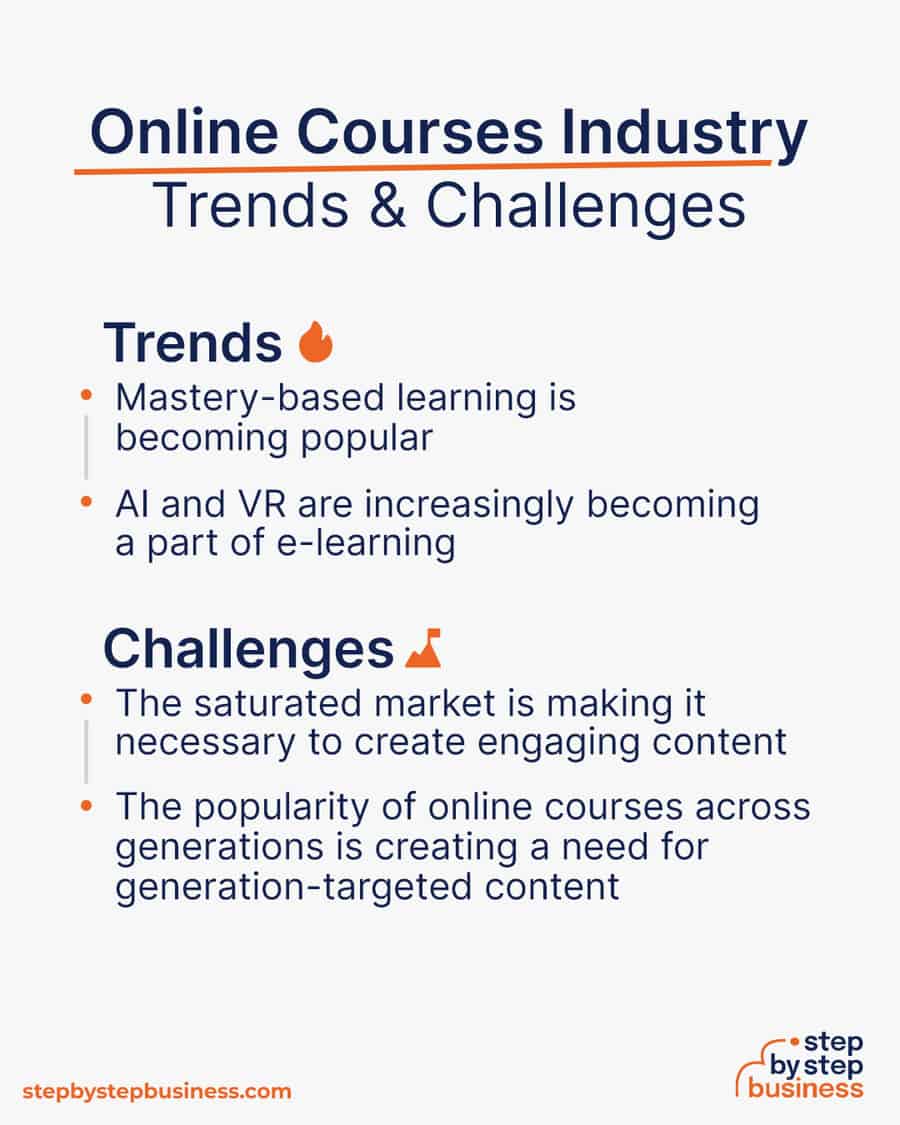 e-learning industry Trends and Challenges