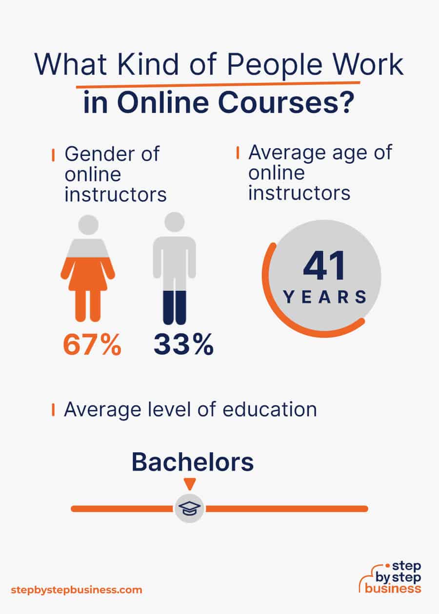 e-learning industry demographics