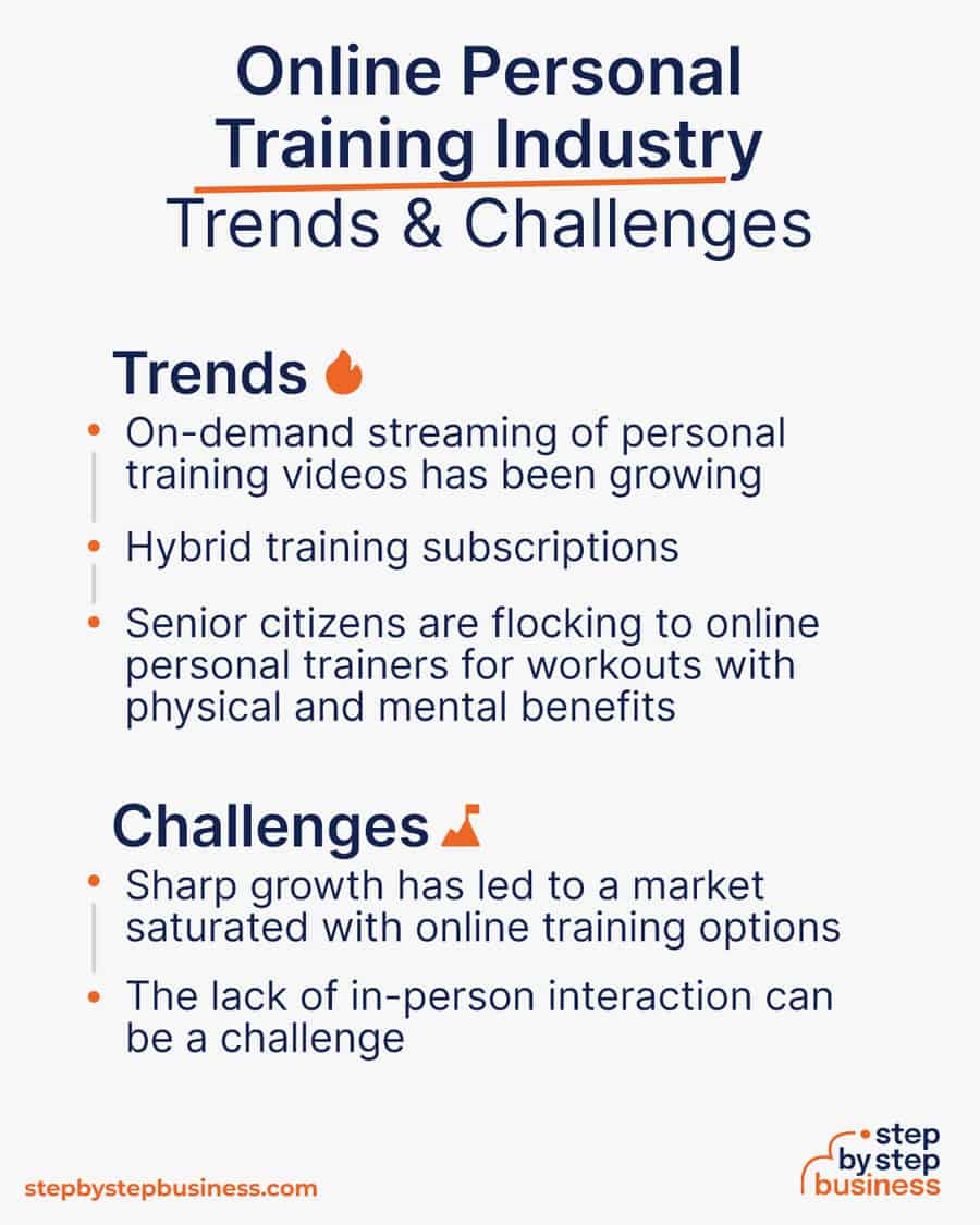 online personal training business Trends and Challenges