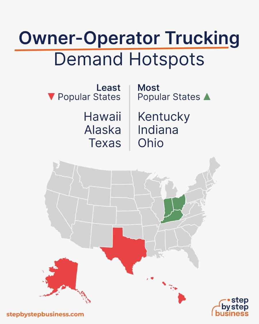 owner-operator trucking demand hotspots