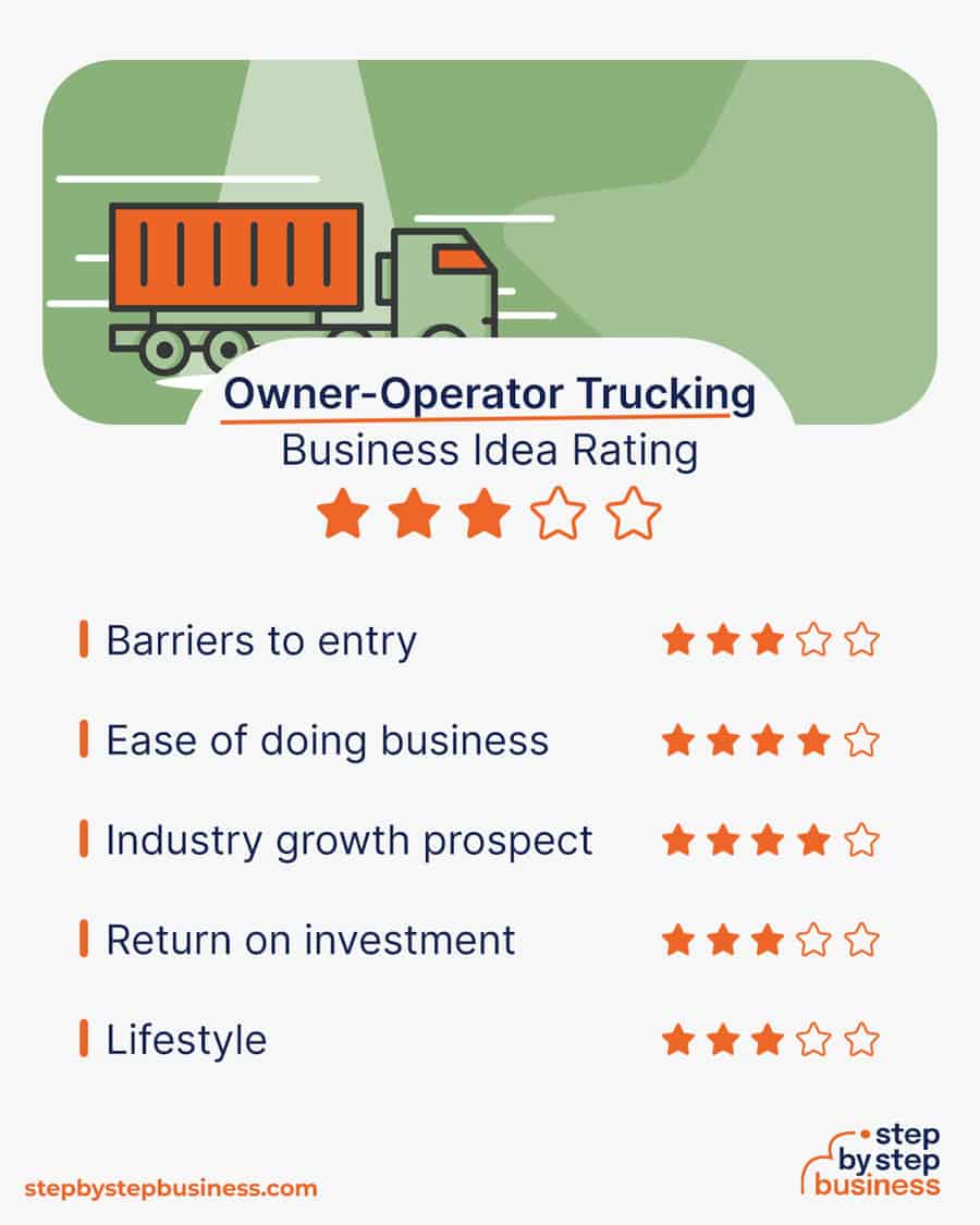 owner-operator trucking idea rating