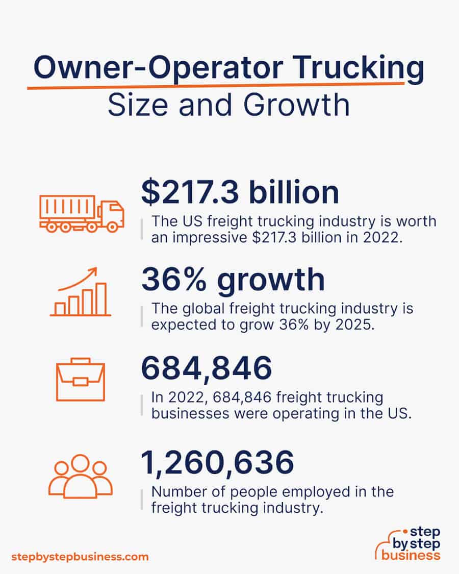 owner-operator trucking industry size and growth