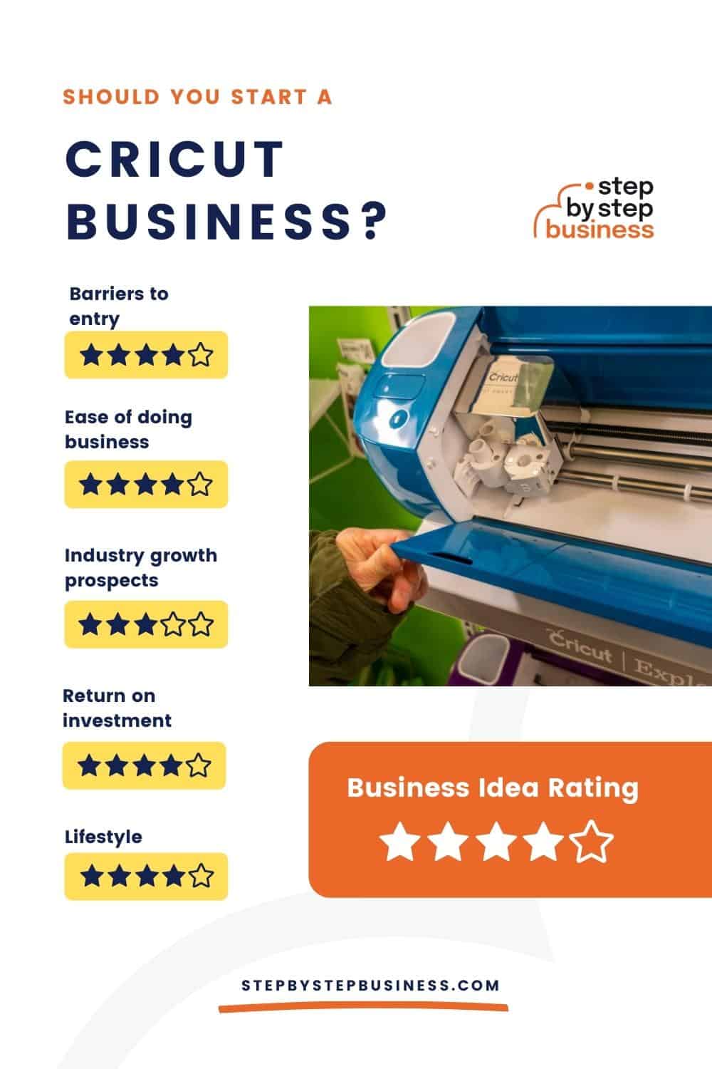 How to Start a Cricut Business in 2022 Step By Step Business
