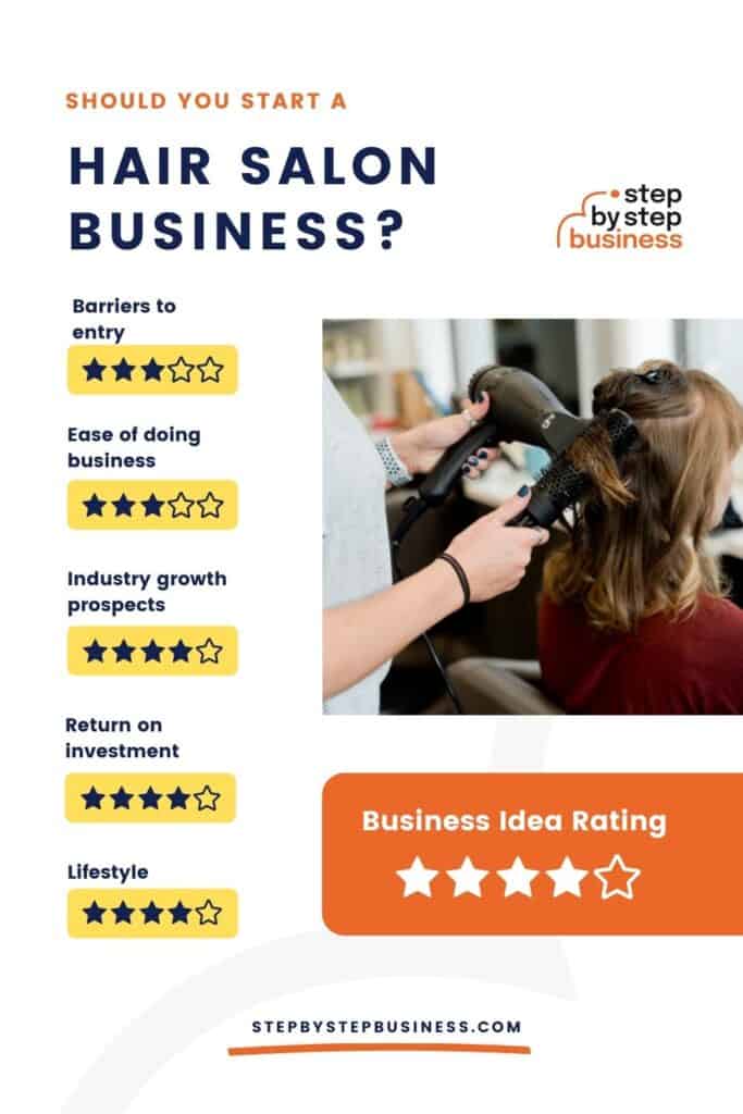 How to Open a Hair Salon in 2022 Step By Step Business