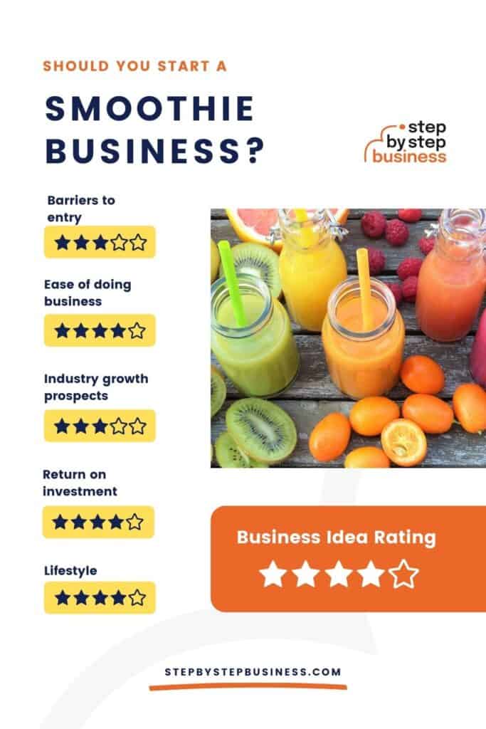 Should you start a smoothie business