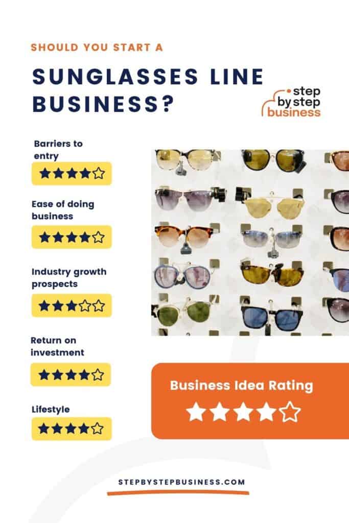 Should you start a sunglasses line business