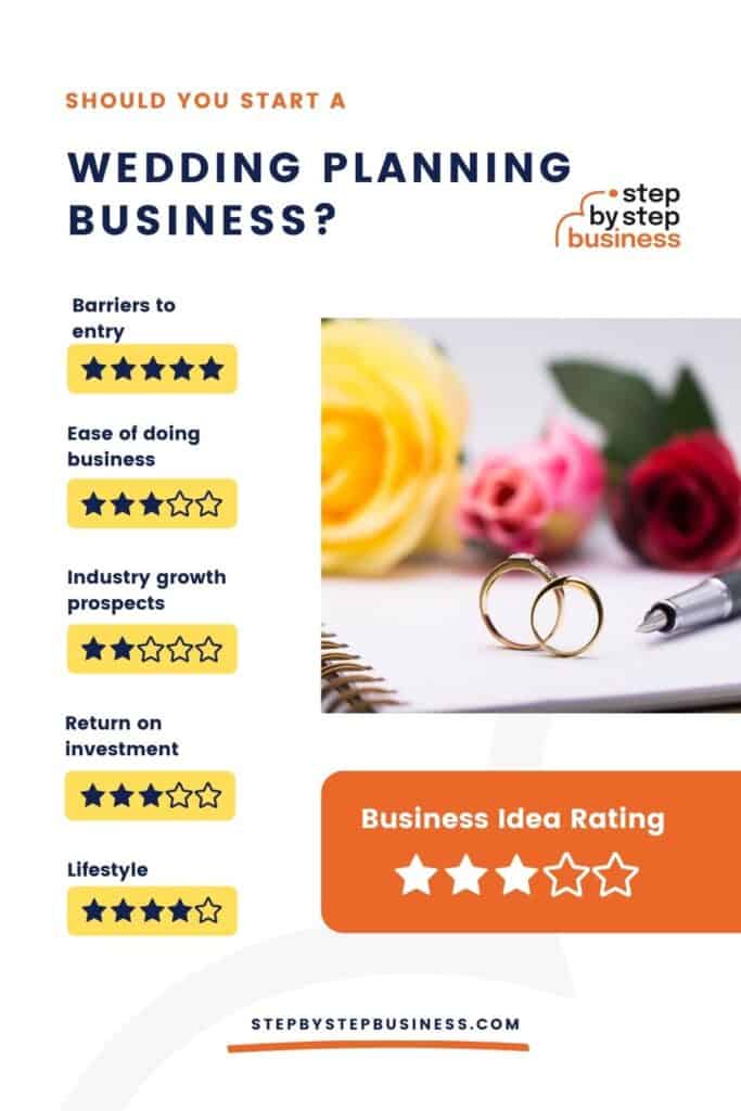 Should you start a wedding planning business