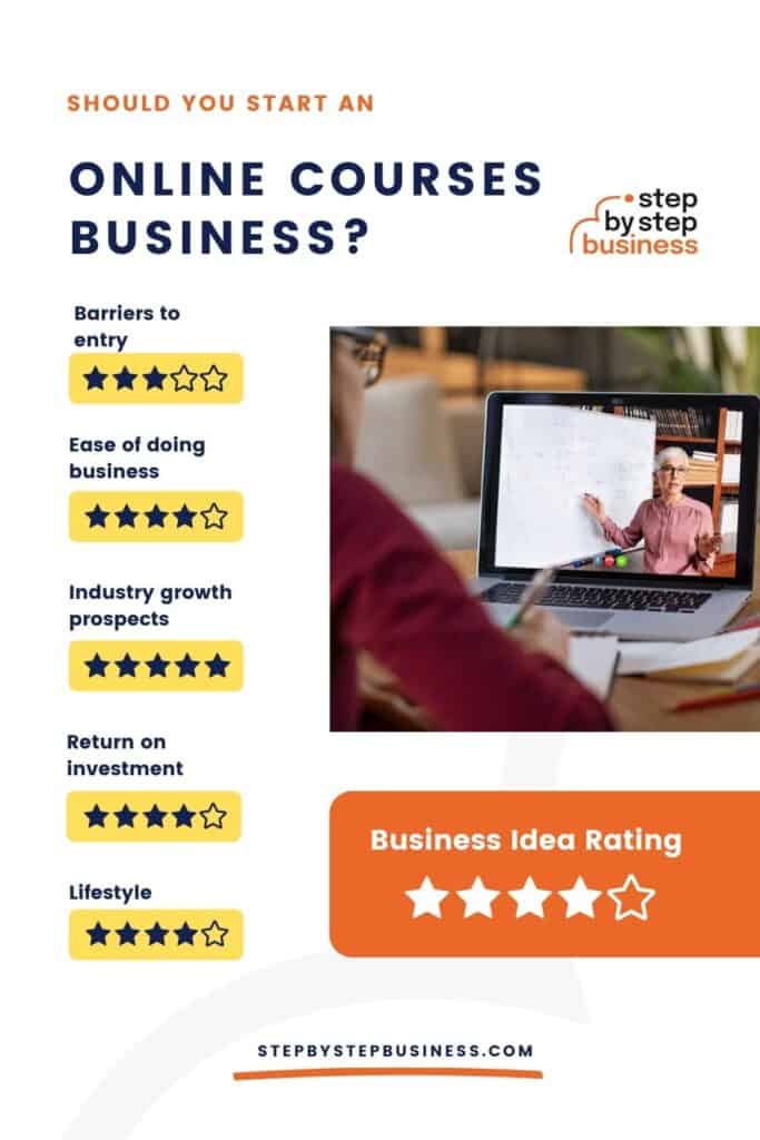 Should you start an online courses business