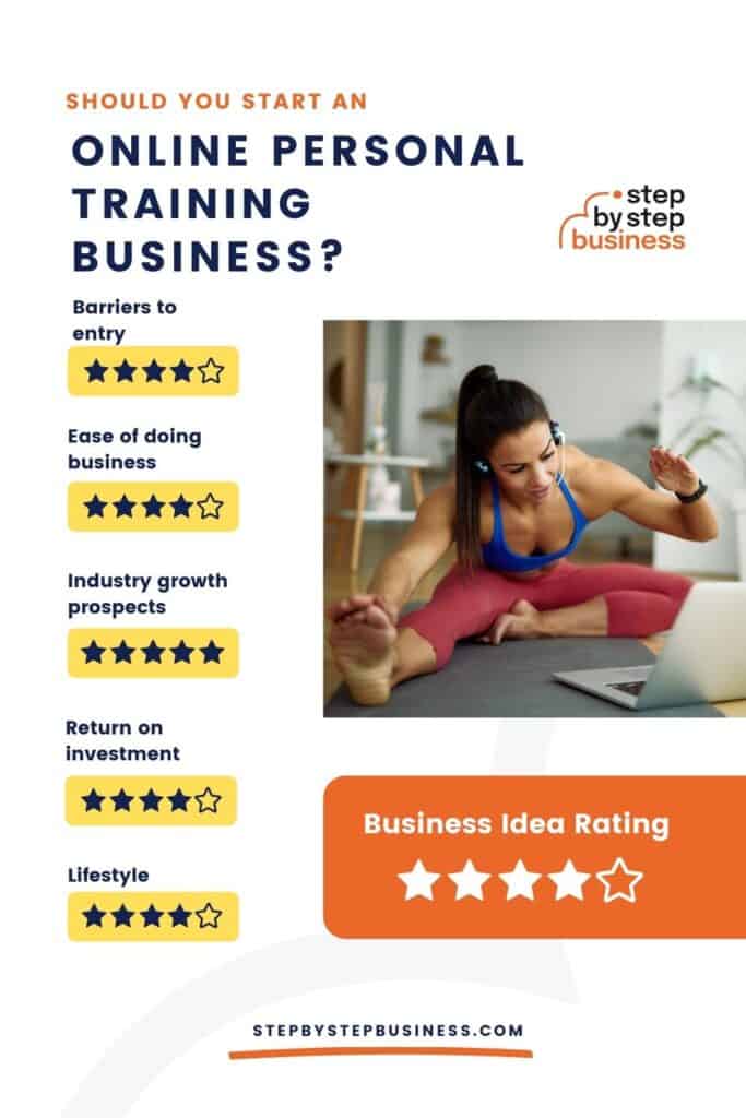 Should you start an online personal training business
