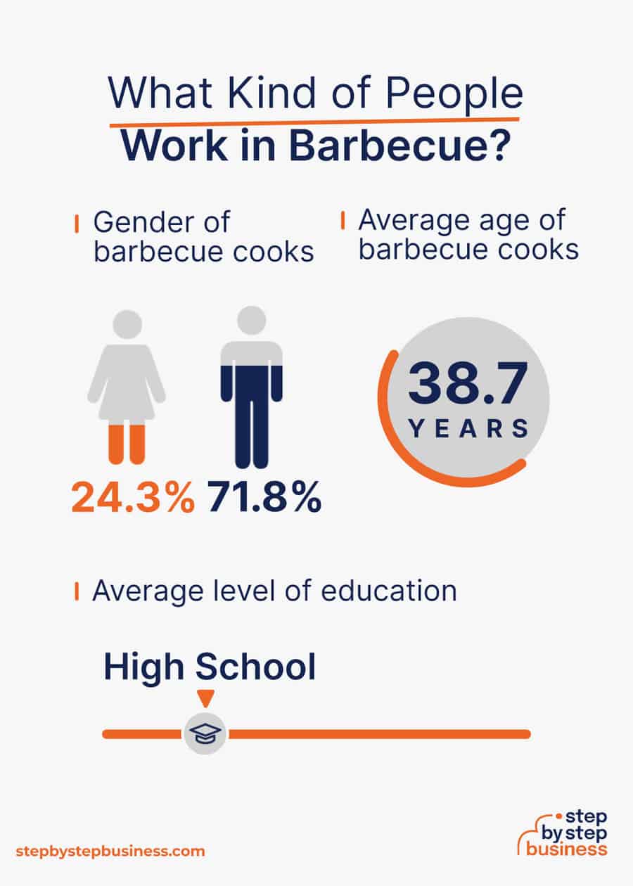 barbecue industry demographics