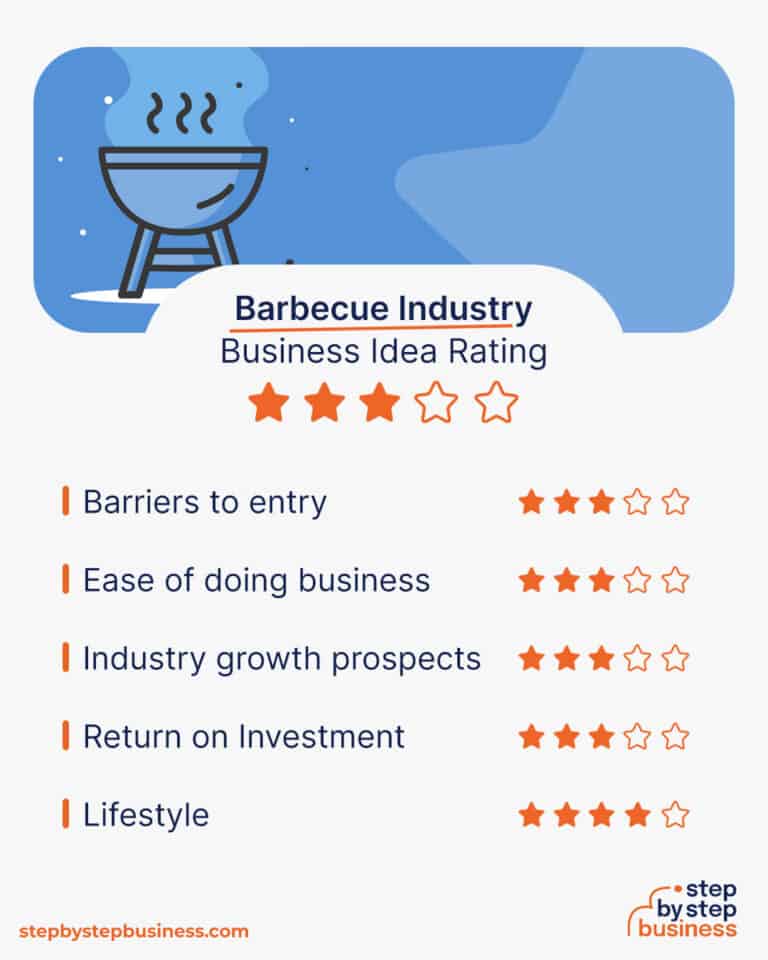 How To Start A Small Barbecue Business In 2024