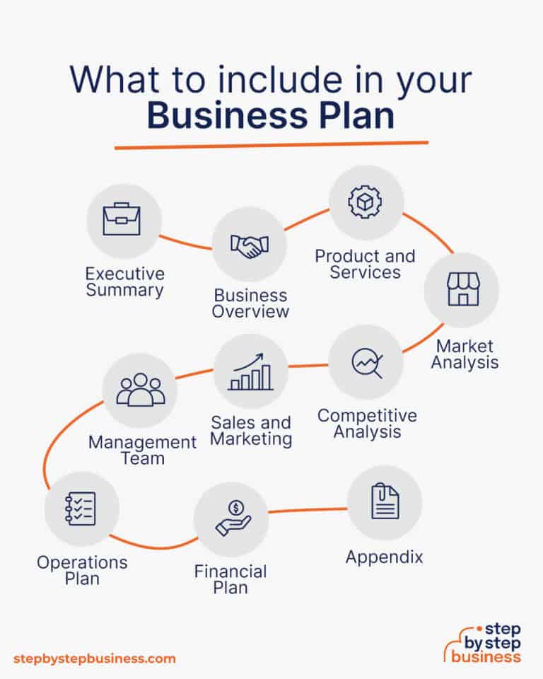 iv hydration business plan sample