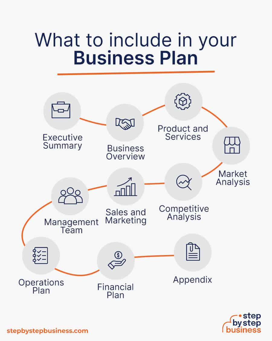 what to include in a business plan