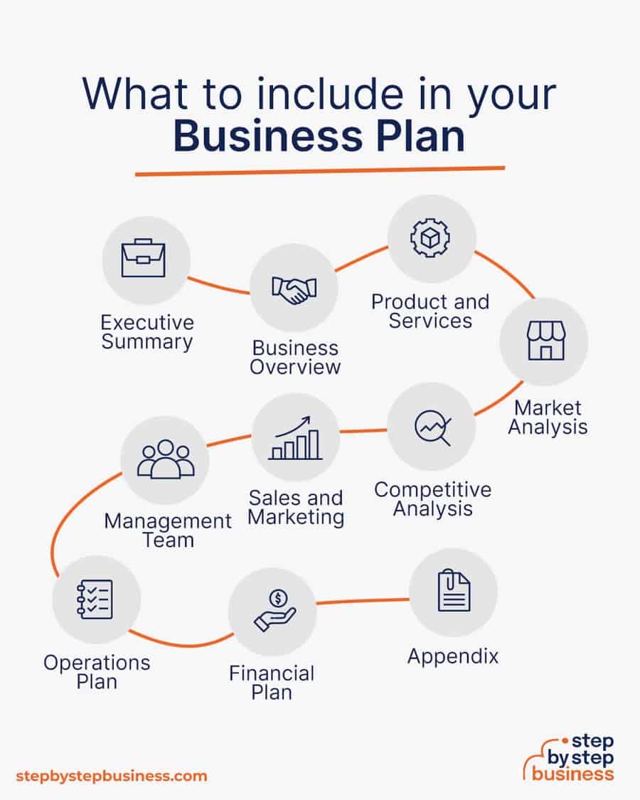 what to include in a business plan