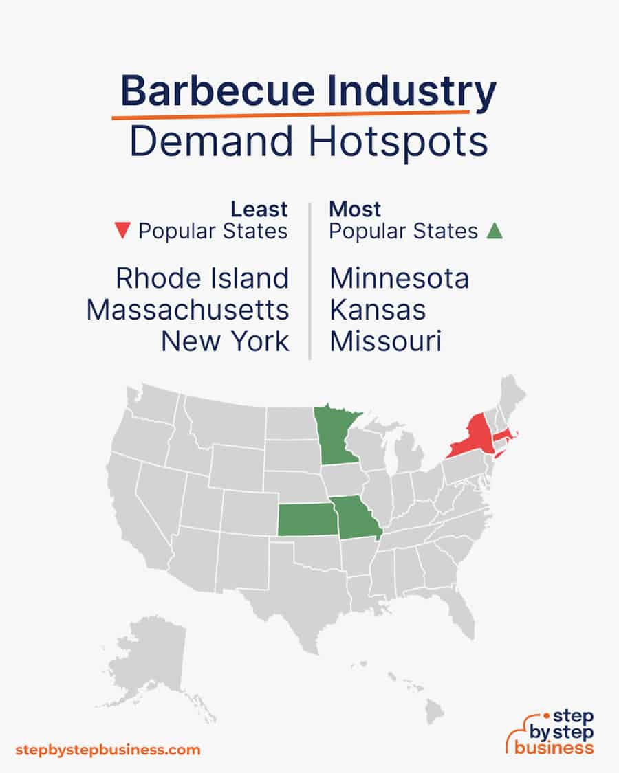 barbecue industry demand hotspots