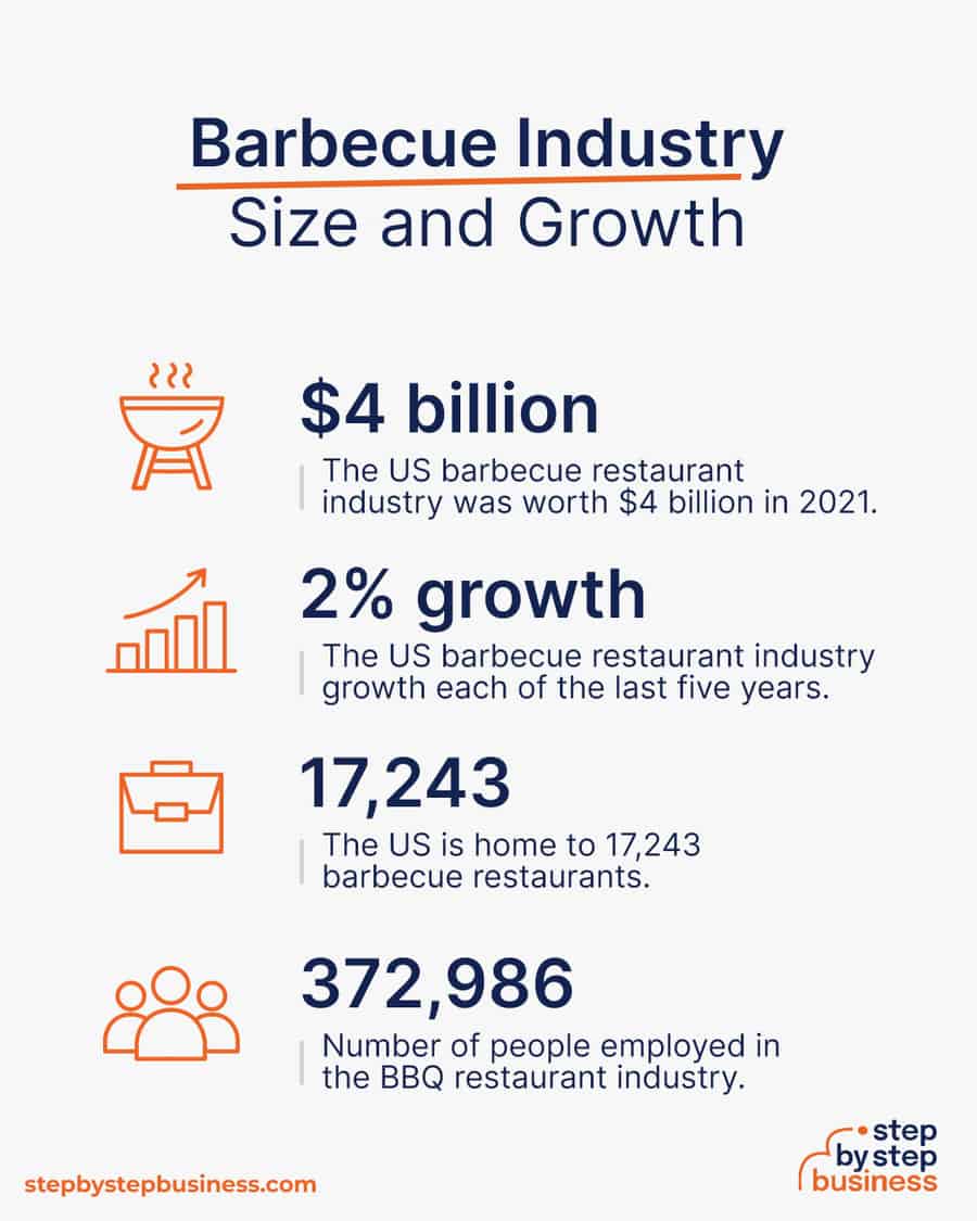 barbecue industry size and growth