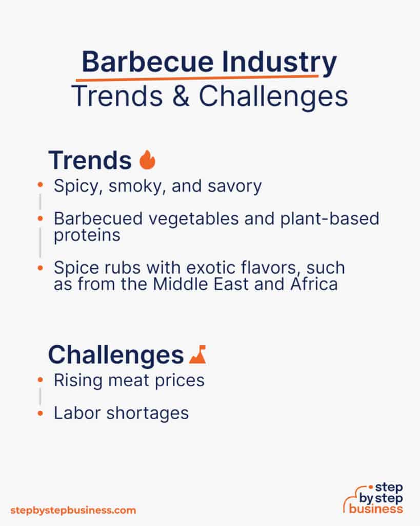 How to Start a Small Barbecue Business in 13 Steps