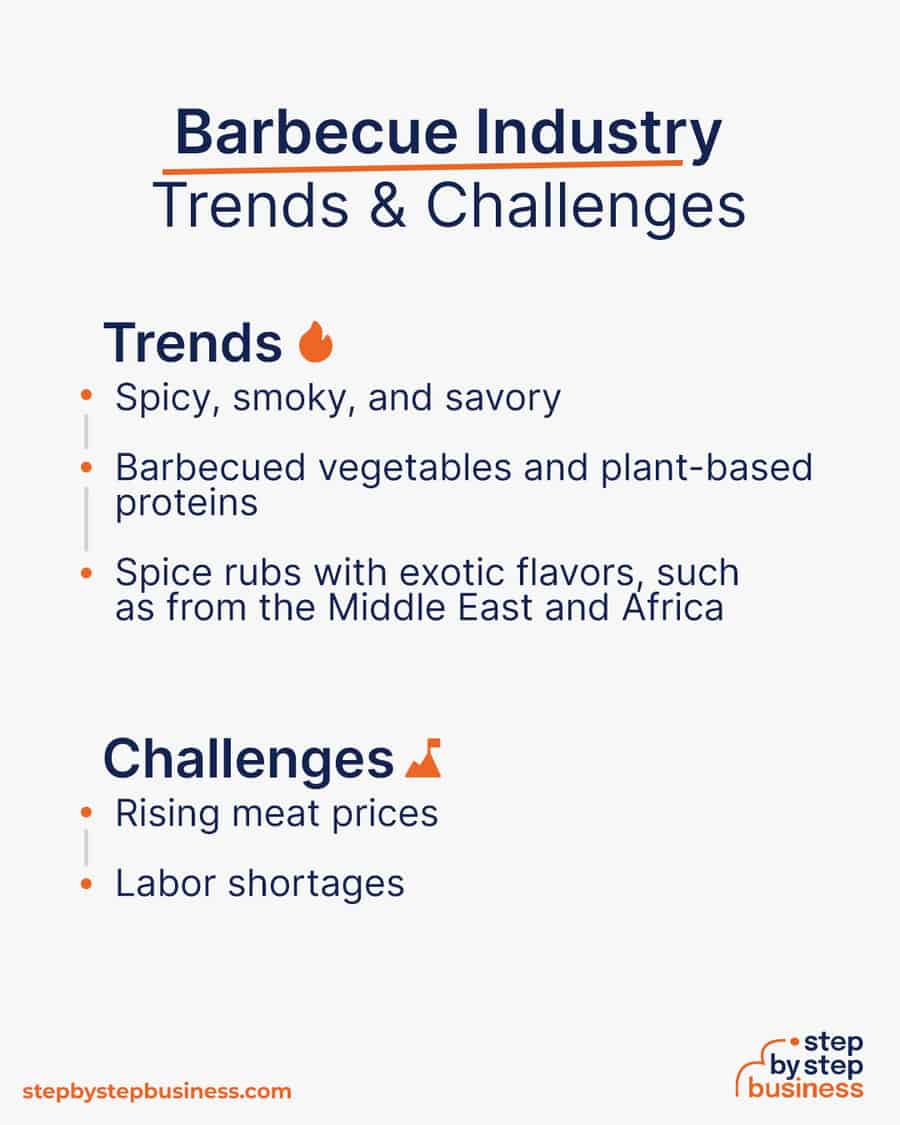 barbecue industry trends and challenges