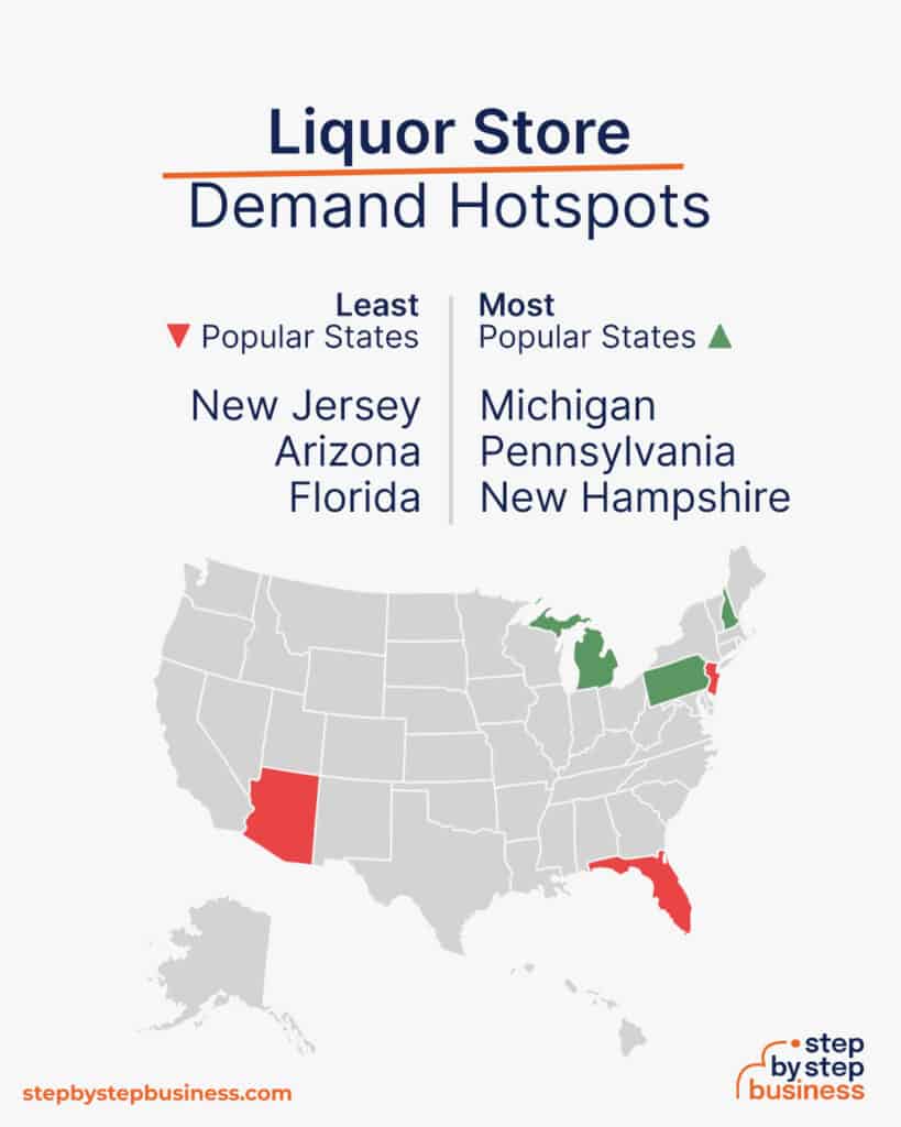 The Ultimate Guide to Opening a Liquor Store