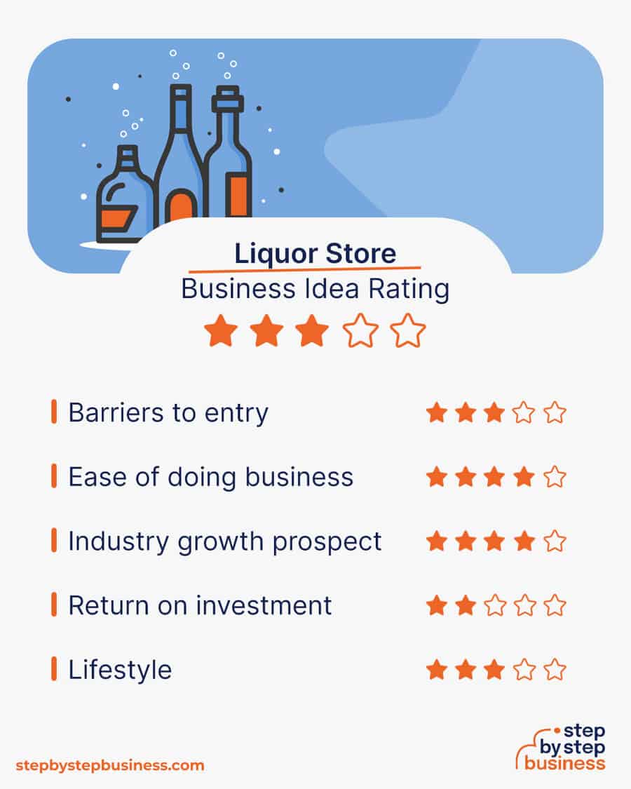 liquor store idea rating