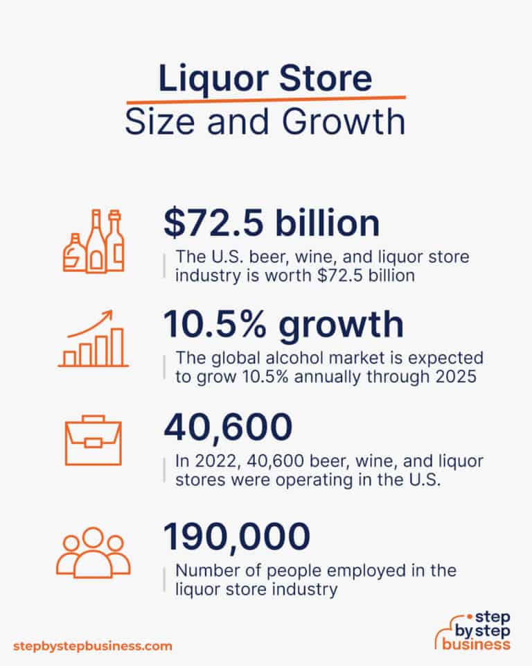 The Ultimate Guide to Opening a Liquor Store