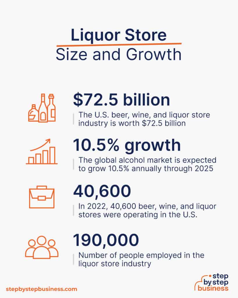 The Ultimate Guide to Opening a Liquor Store