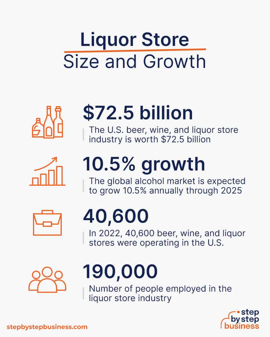 liquor industry size and growth