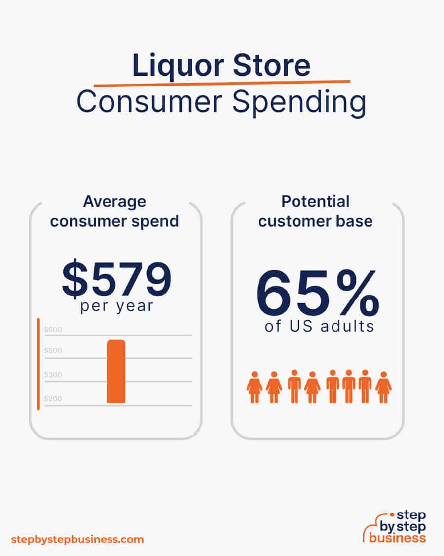liquor store consumer spending