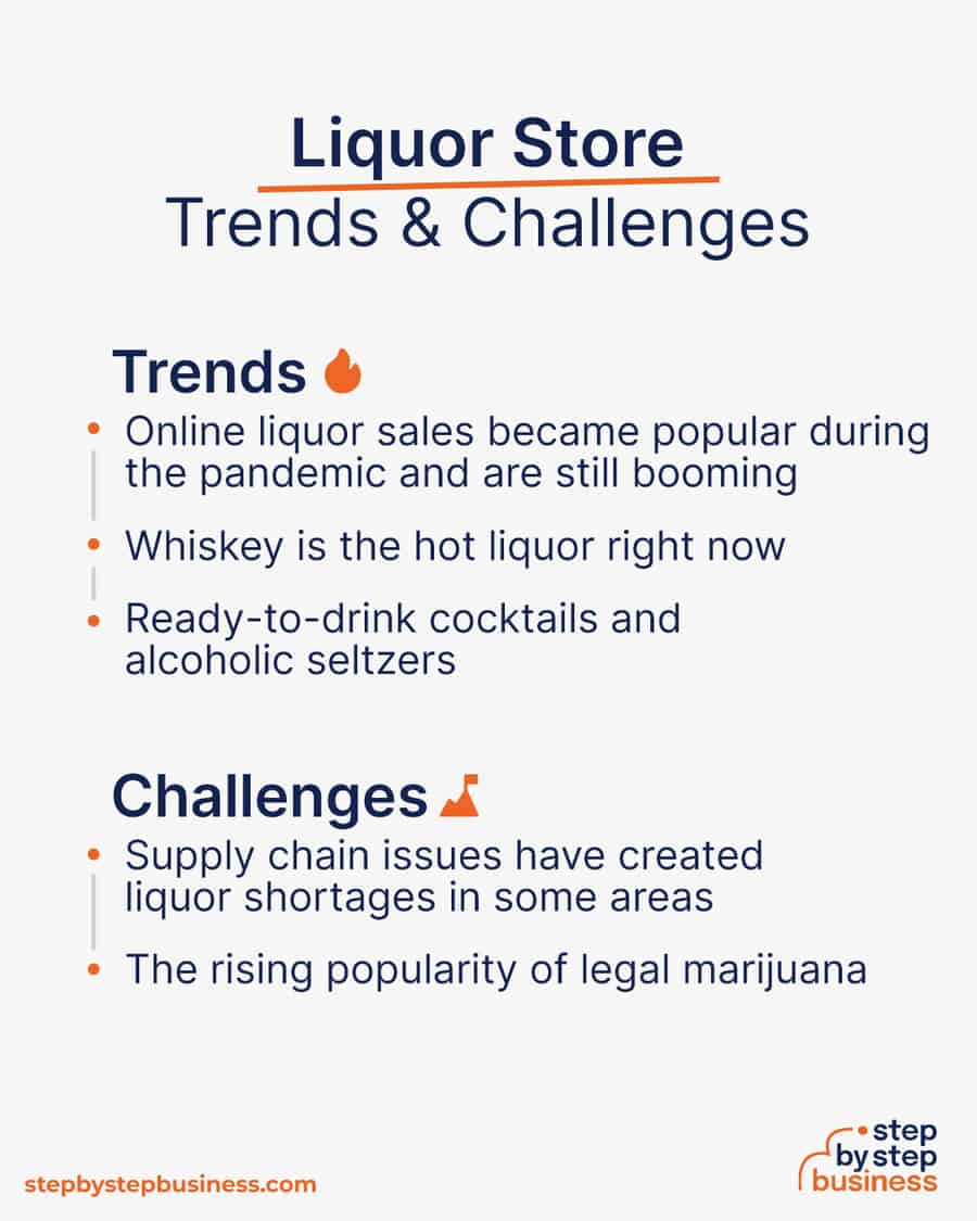 liquor industry Trends and Challenges