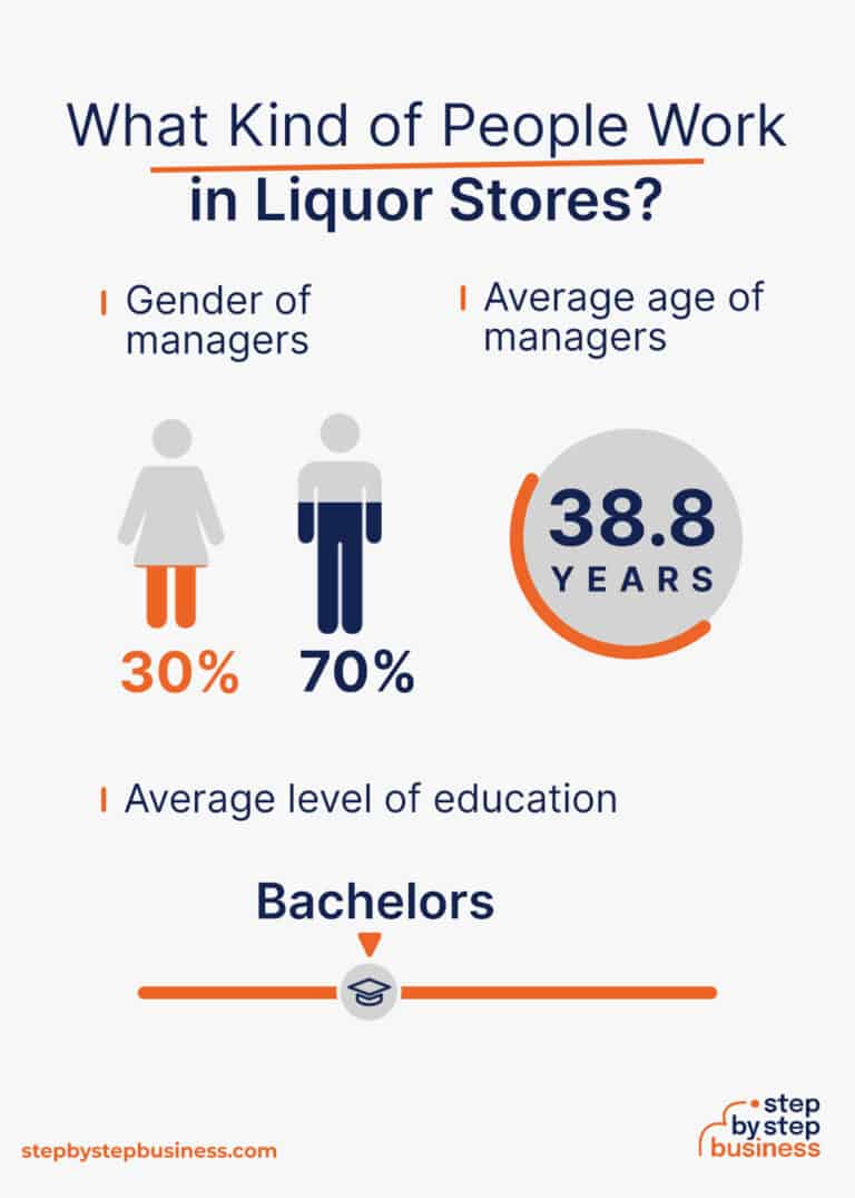 The Ultimate Guide to Opening a Liquor Store