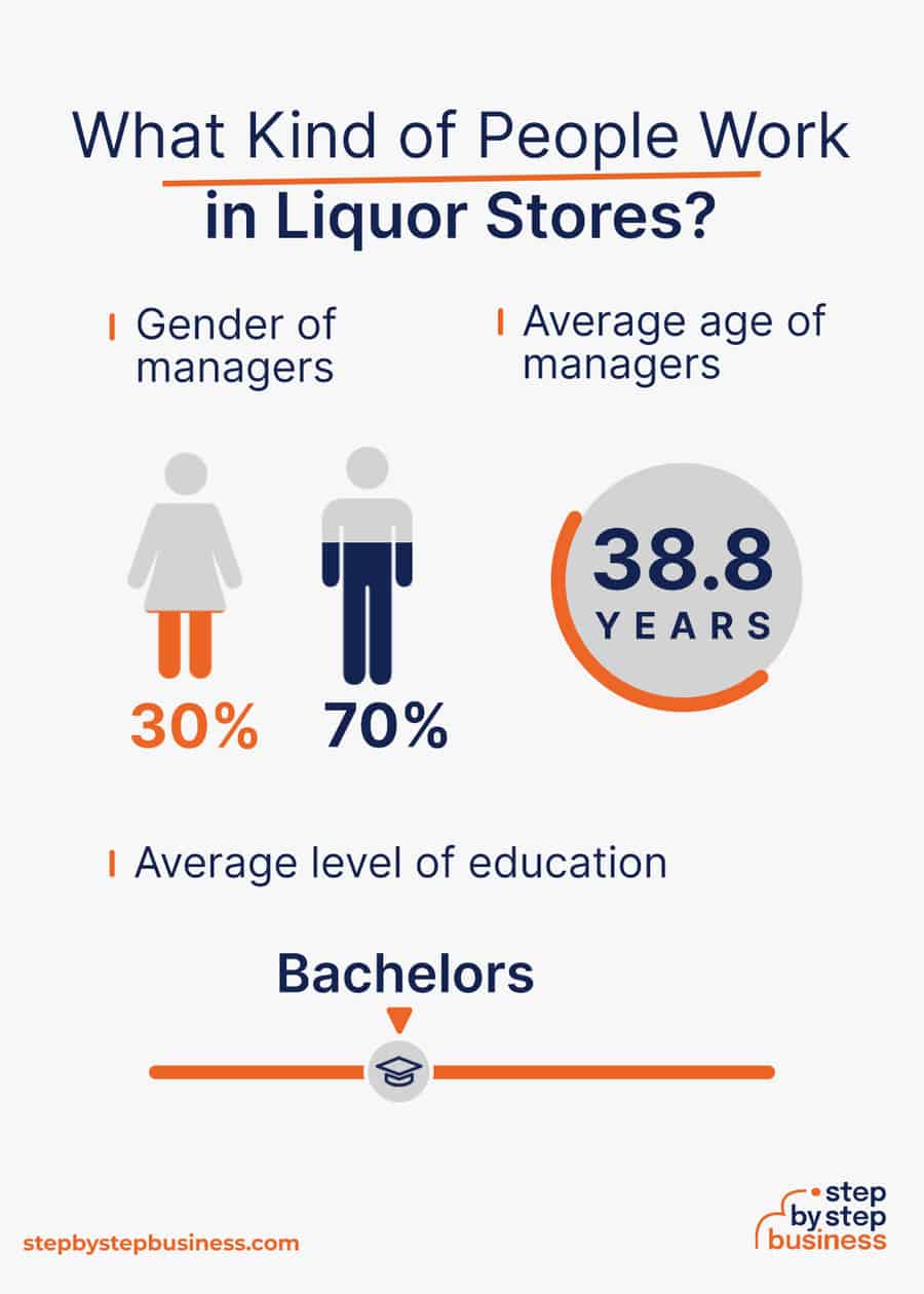 liquor store industry demographics