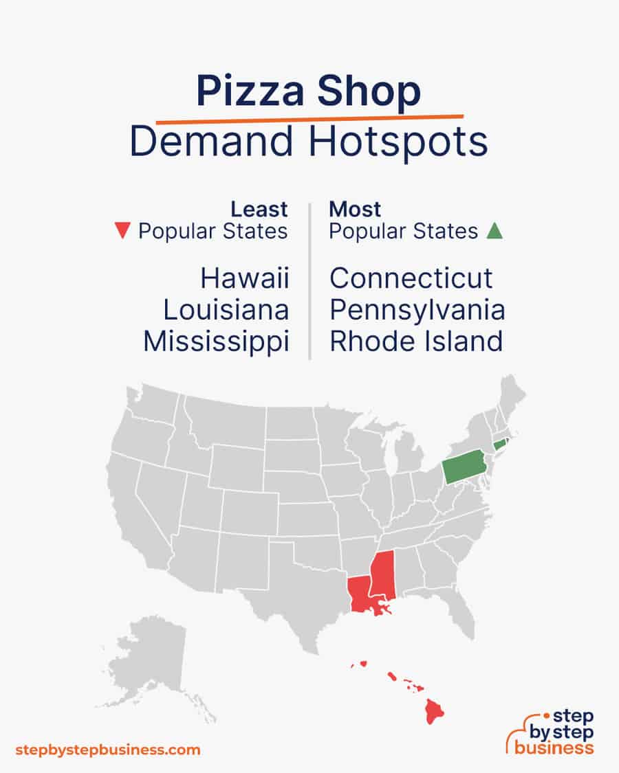pizza shop demand hotspots