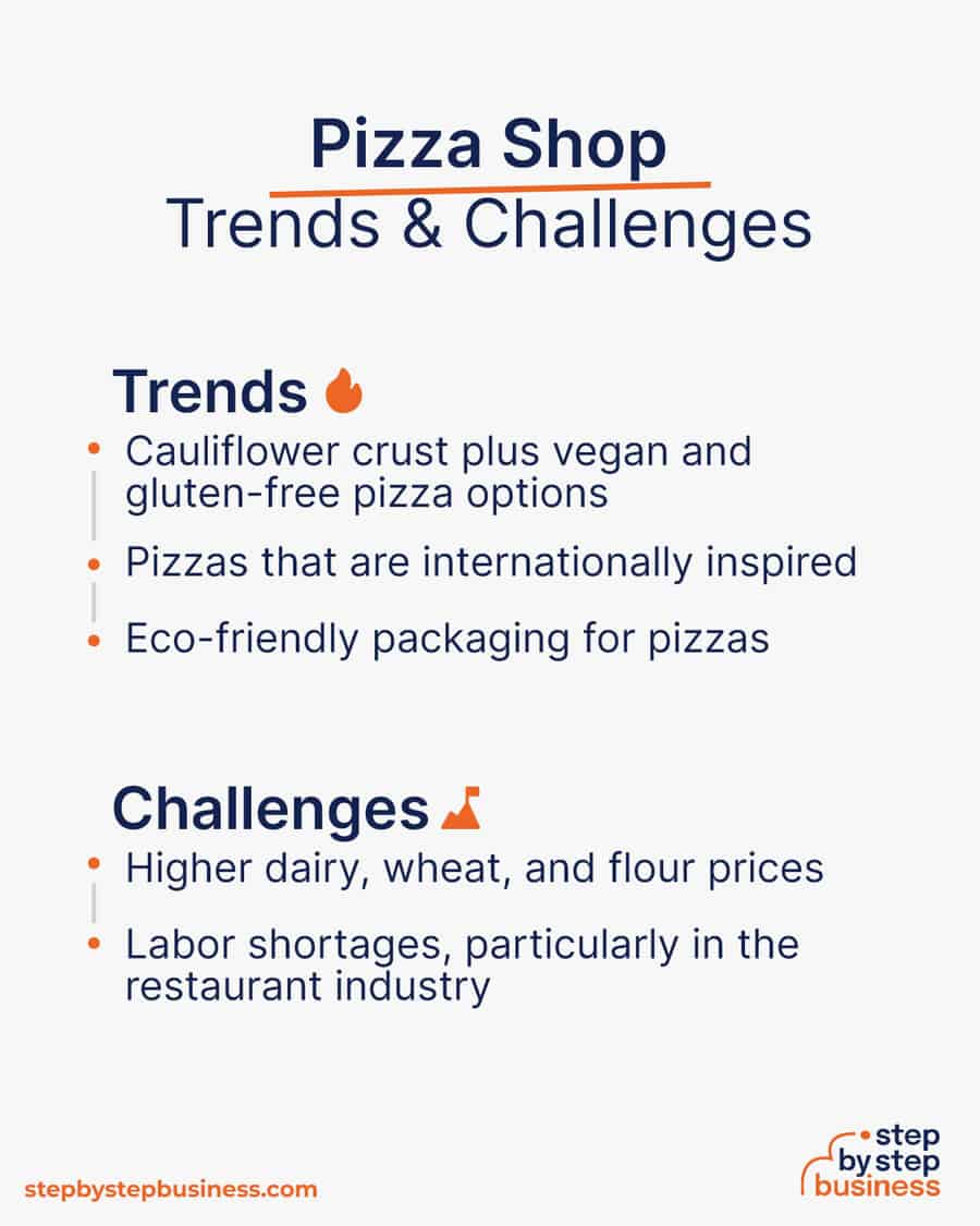 pizza shop Trends and Challenges