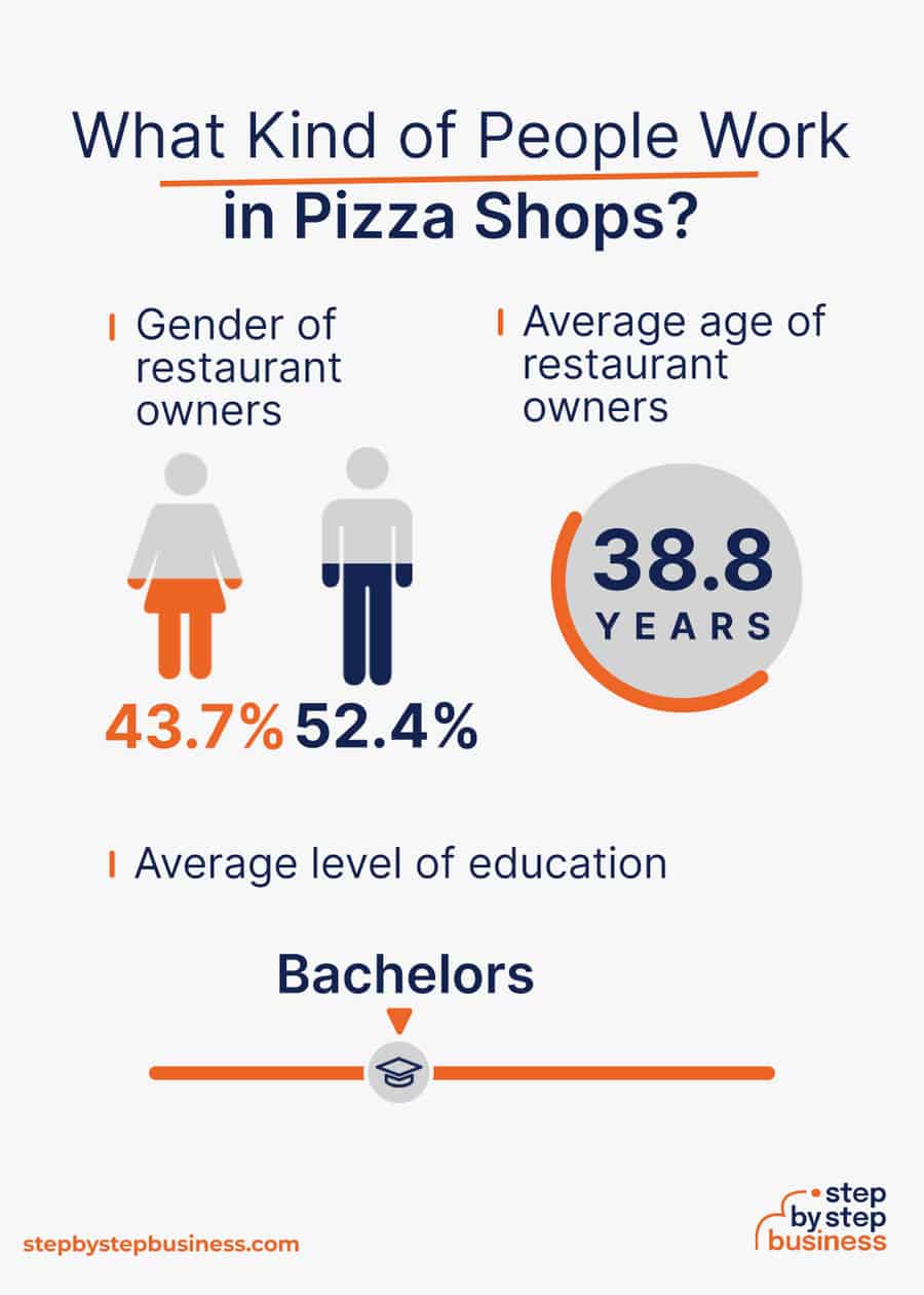 pizza industry demographics