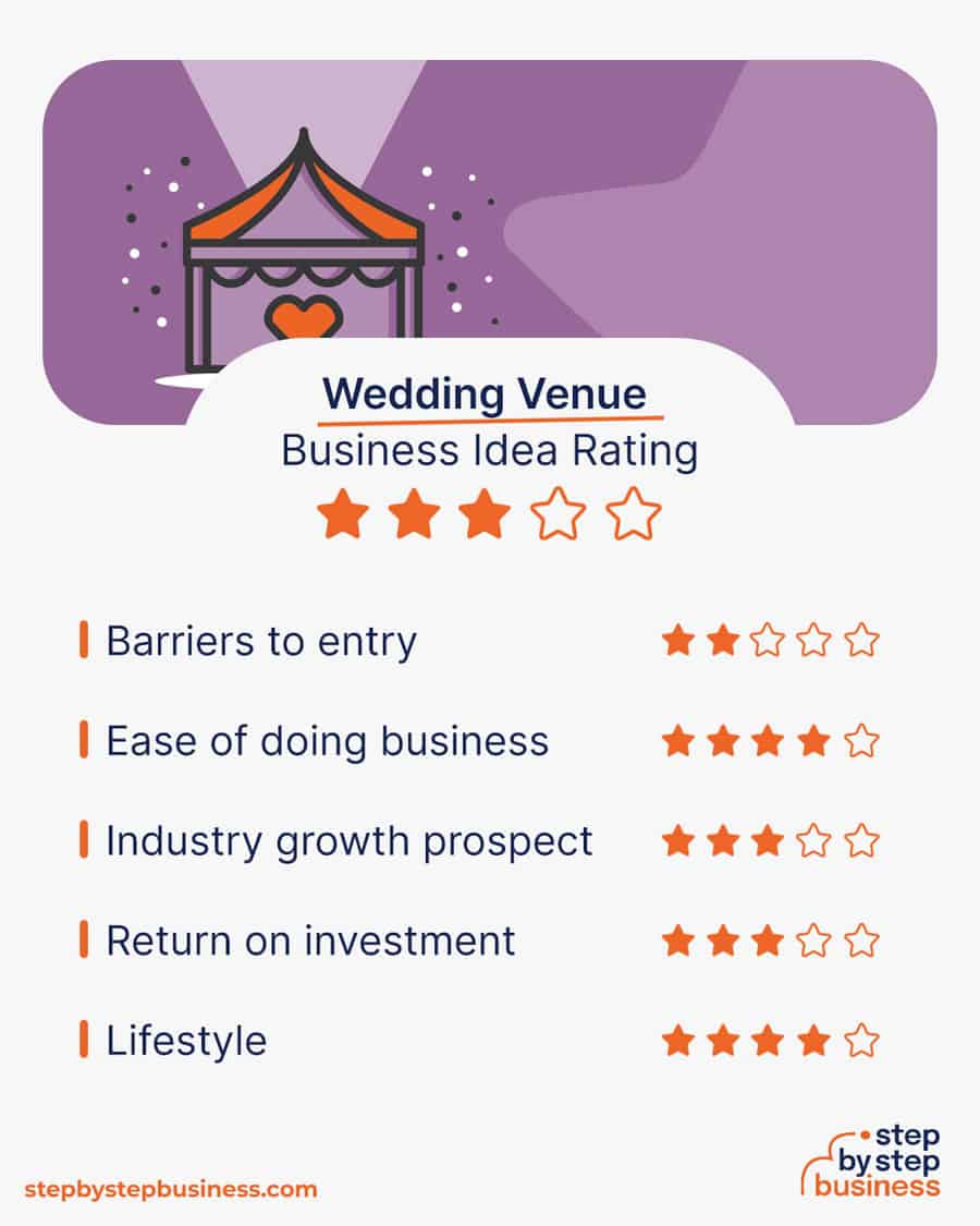 wedding venue business idea rating