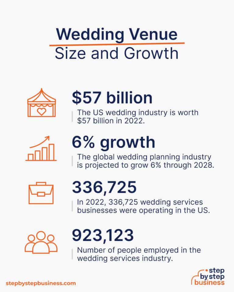 How to Open a Wedding Venue Business + Get Free Checklist