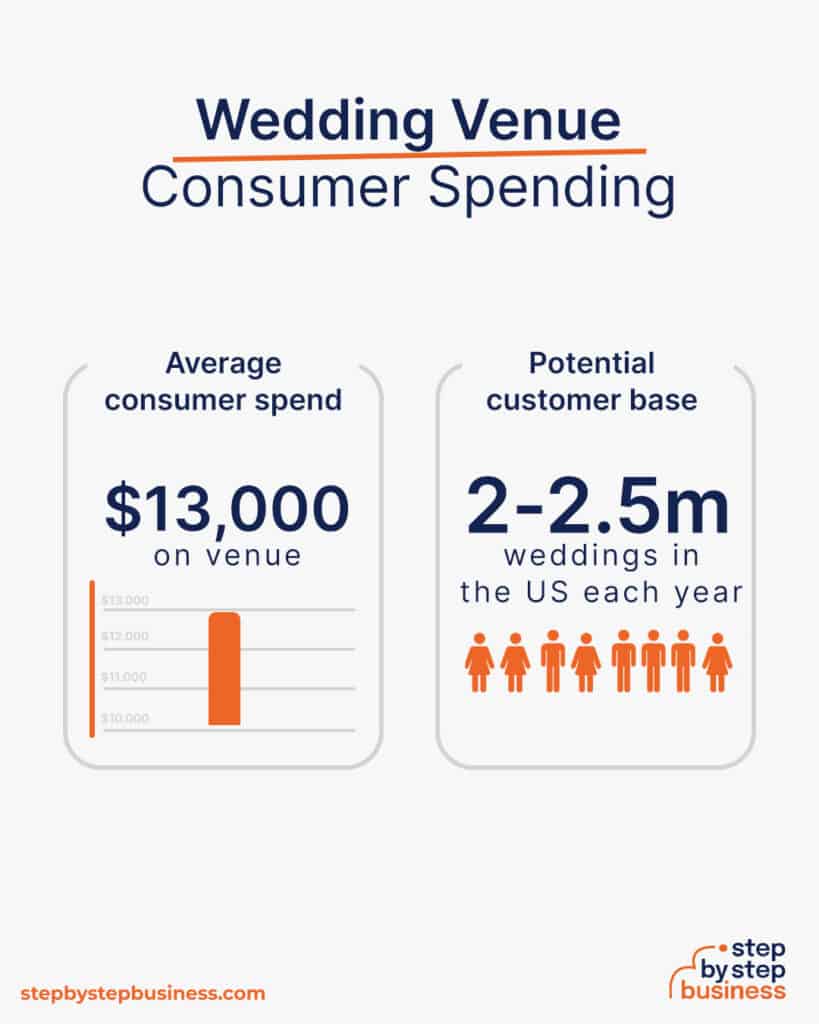 How to Open a Wedding Venue Business + Get Free Checklist